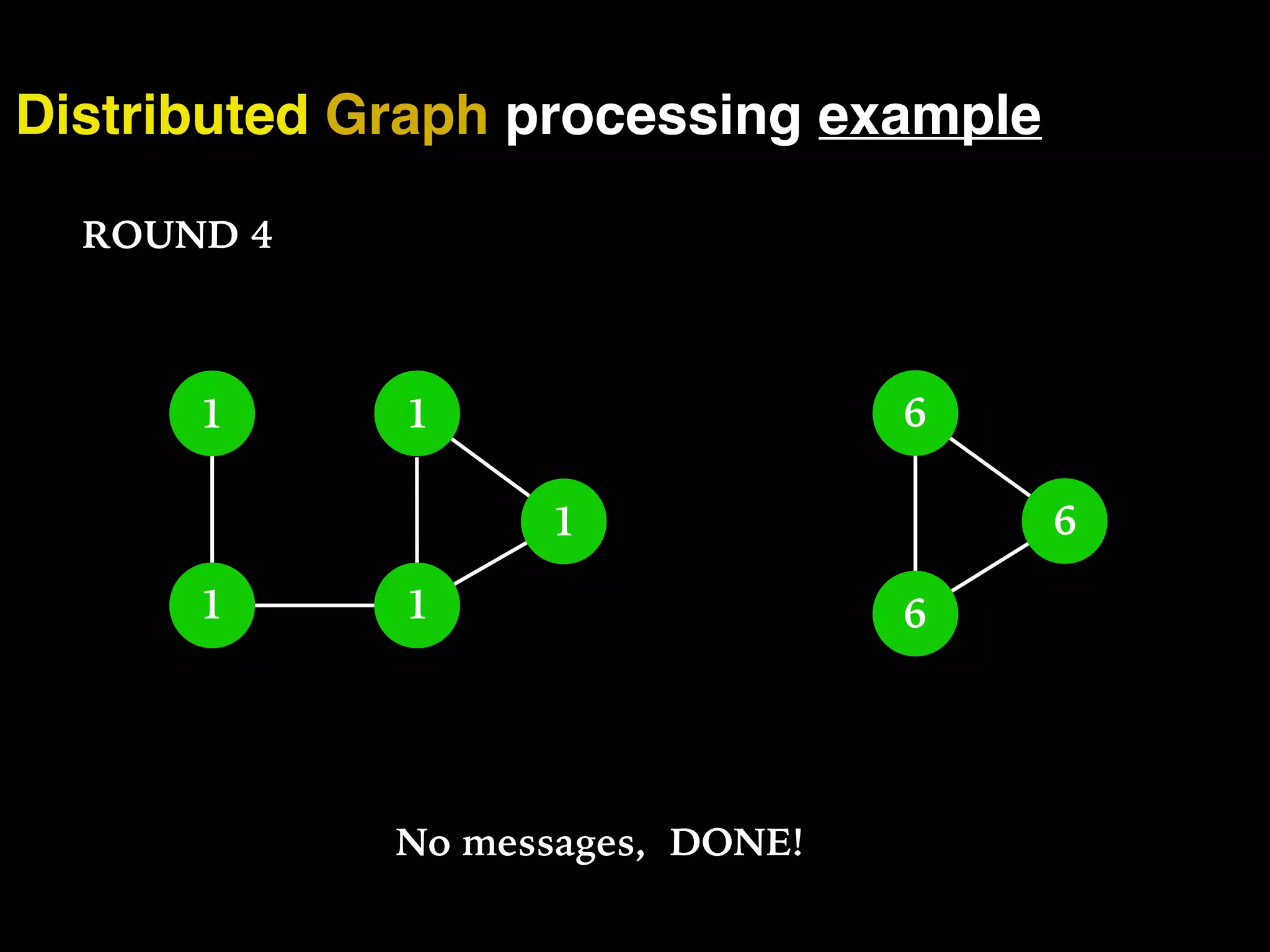 Distributed Graph processing example 1 11 1 1 ROUND 4 6 6 6 No messages, DONE! 