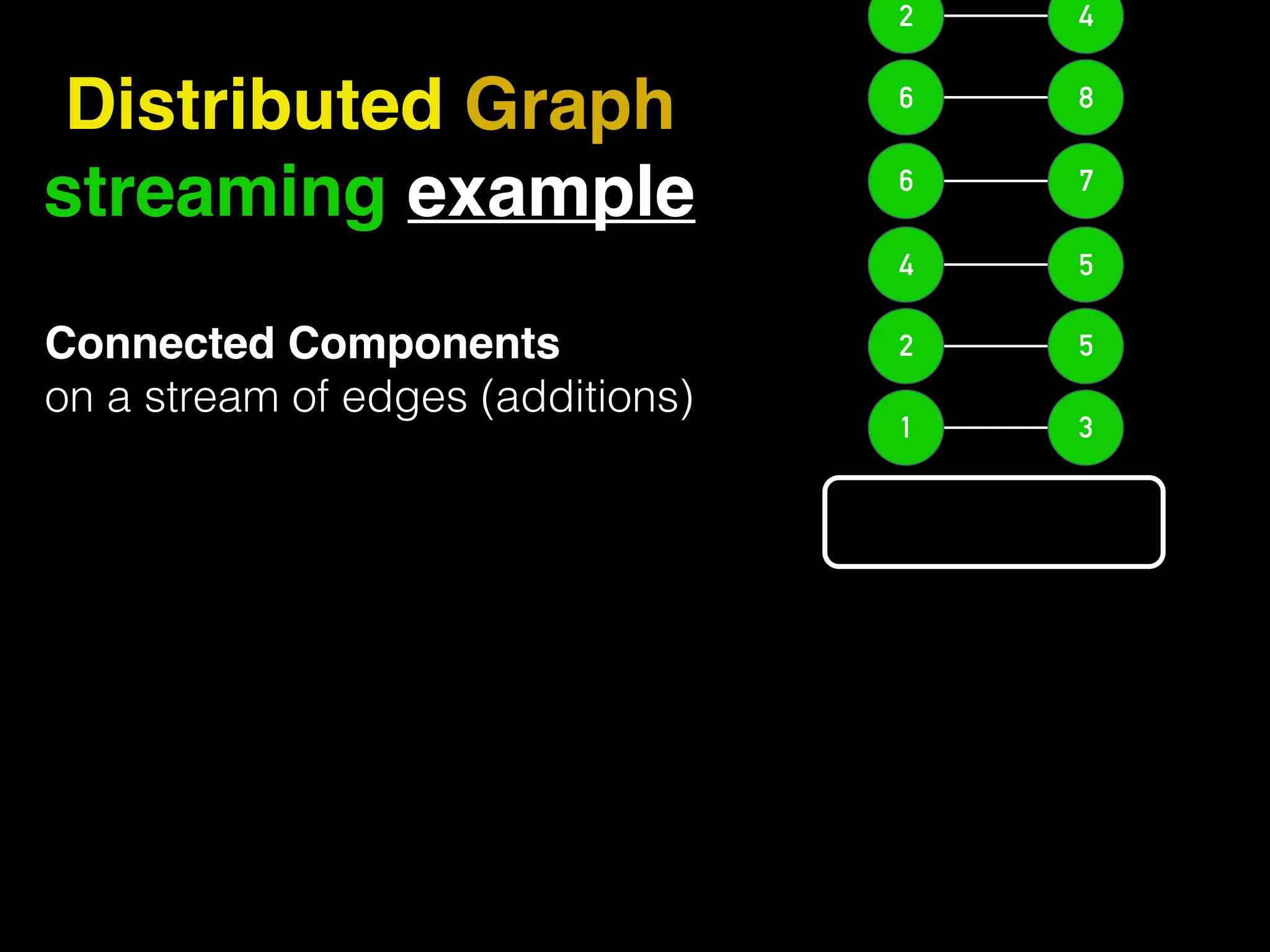 Distributed Graph streaming example 54 76 86 42 31 52Connected Components on a stream of edges (additions) 