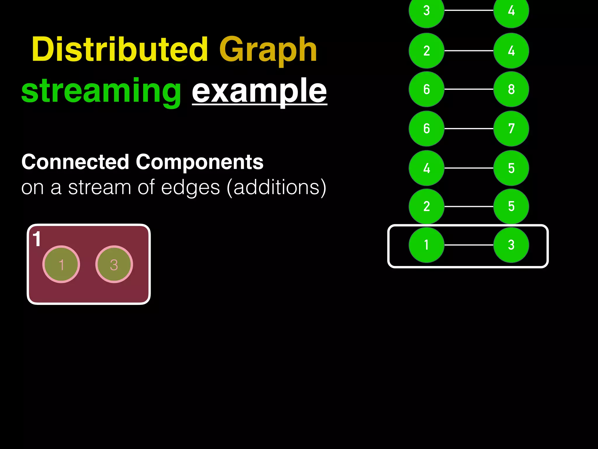 31 Distributed Graph streaming example 54 76 86 42 43 31 52 Connected Components on a stream of edges (additions) 1 