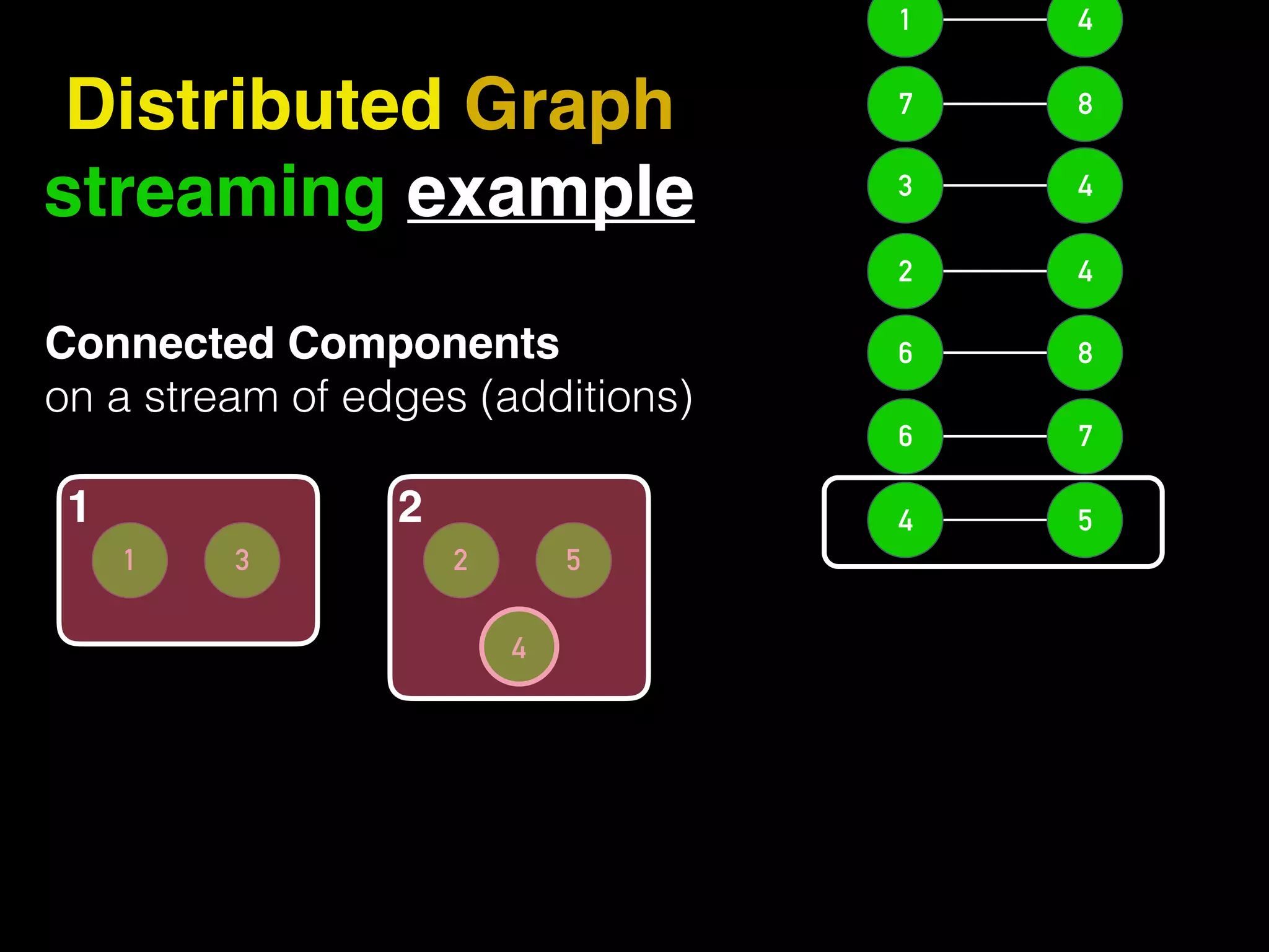 52 4 Distributed Graph streaming example 54 76 86 42 43 87 41 Connected Components on a stream of edges (additions) 31 1 2 