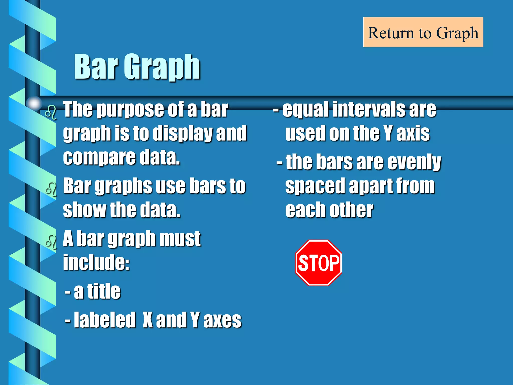 Bar Graph
 The purpose of a bar
graph is to display and
compare data.
 Bar graphs use bars to
show the data.
 A bar graph must
include:
- a title
- labeled X and Y axes
- equal intervals are
used on the Y axis
- the bars are evenly
spaced apart from
each other
Return to Graph
 
