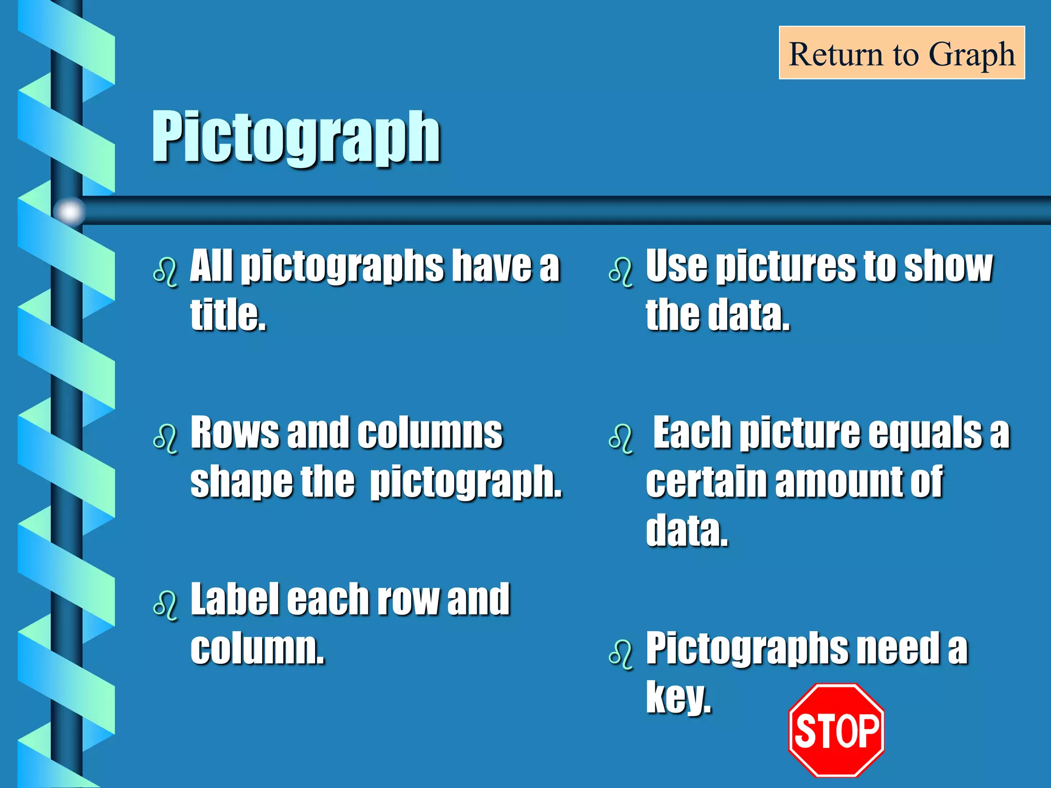 Pictograph
 All pictographs have a
title.
 Rows and columns
shape the pictograph.
 Label each row and
column.
 Use pictures to show
the data.
 Each picture equals a
certain amount of
data.
 Pictographs need a
key.
Return to Graph
 