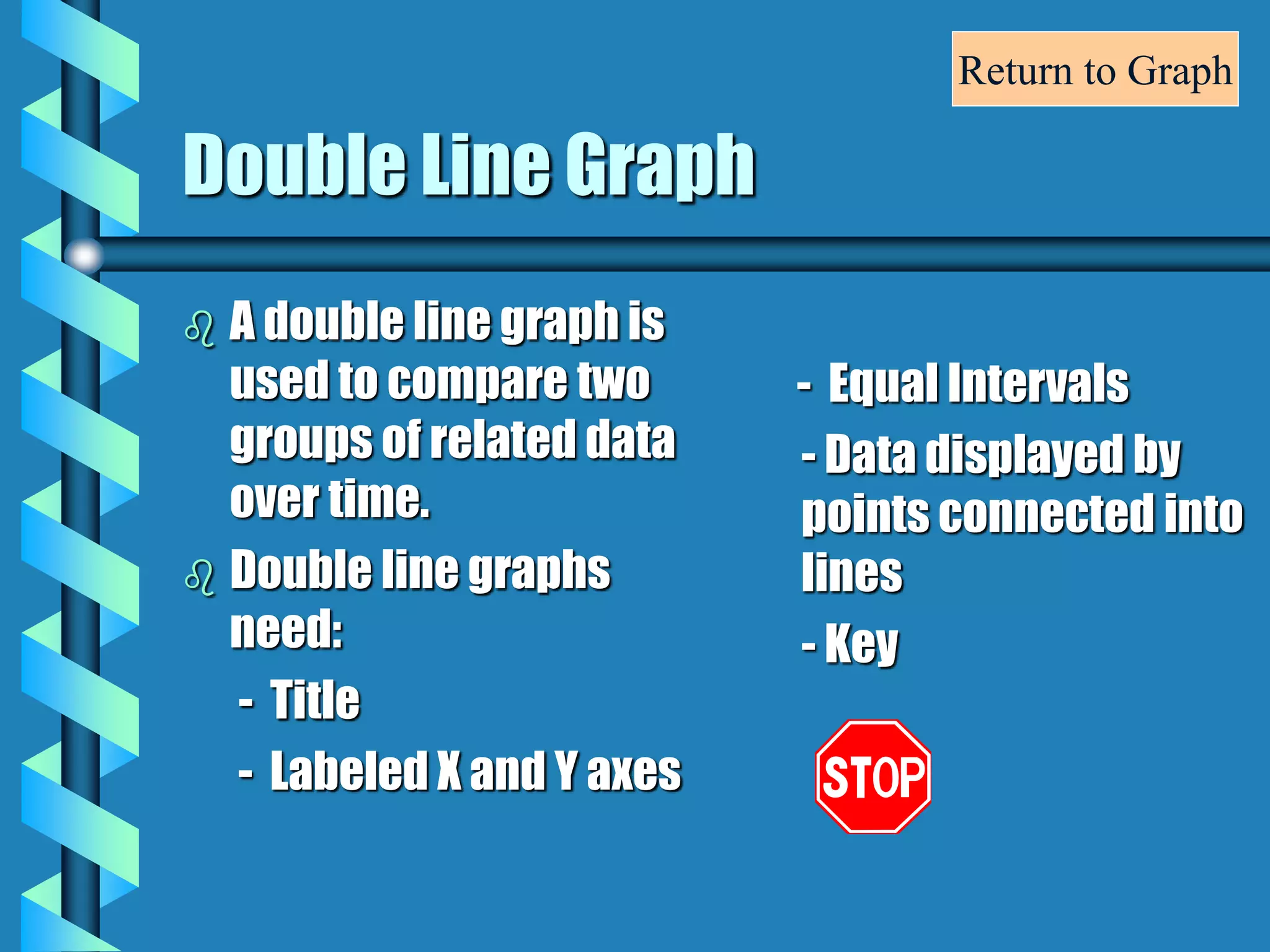 Double Line Graph
 A double line graph is
used to compare two
groups of related data
over time.
 Double line graphs
need:
- Title
- Labeled X and Y axes
- Equal Intervals
- Data displayed by
points connected into
lines
- Key
Return to Graph
 
