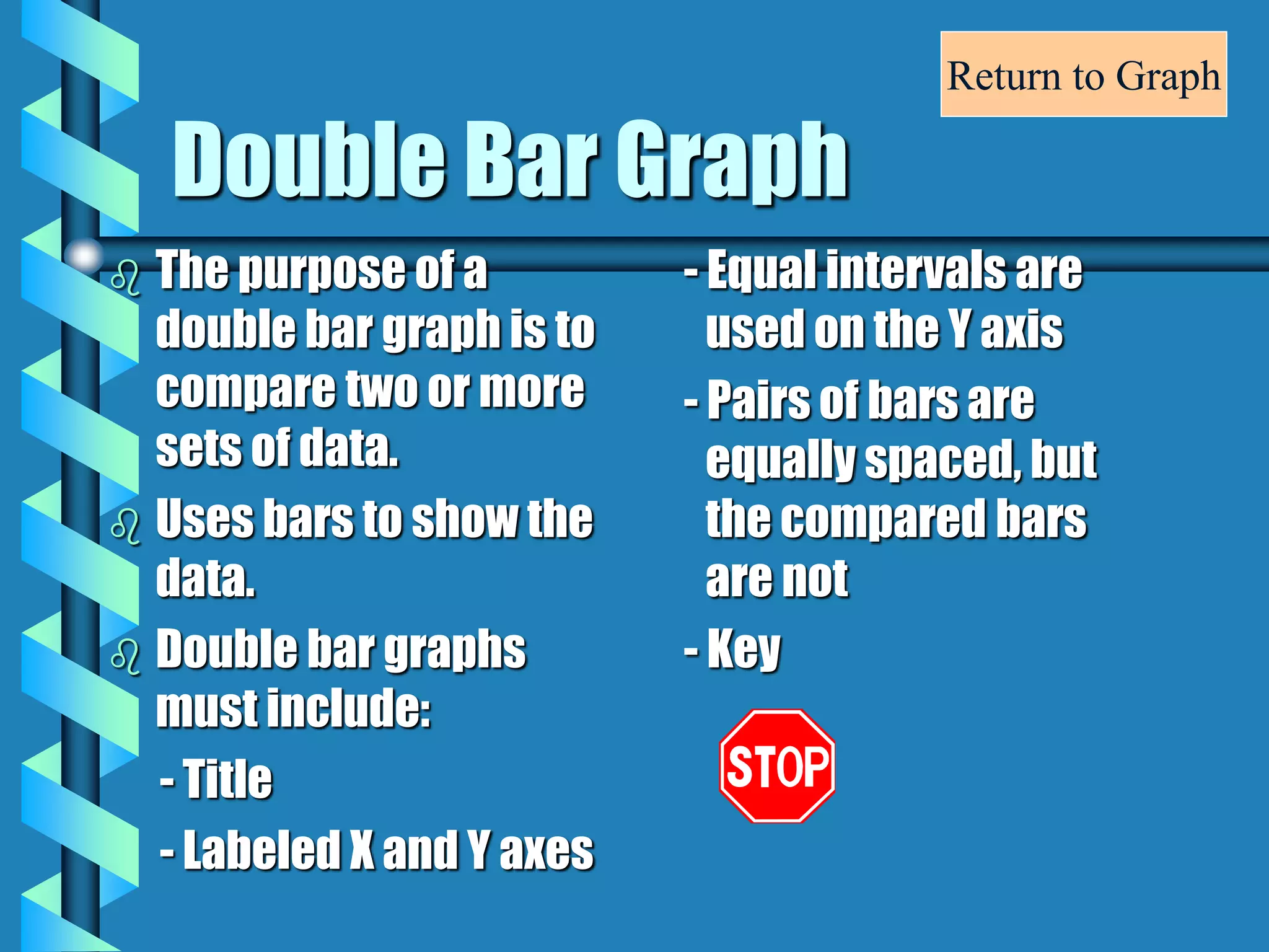 Double Bar Graph
 The purpose of a
double bar graph is to
compare two or more
sets of data.
 Uses bars to show the
data.
 Double bar graphs
must include:
- Title
- Labeled X and Y axes
- Equal intervals are
used on the Y axis
- Pairs of bars are
equally spaced, but
the compared bars
are not
- Key
Return to Graph
 