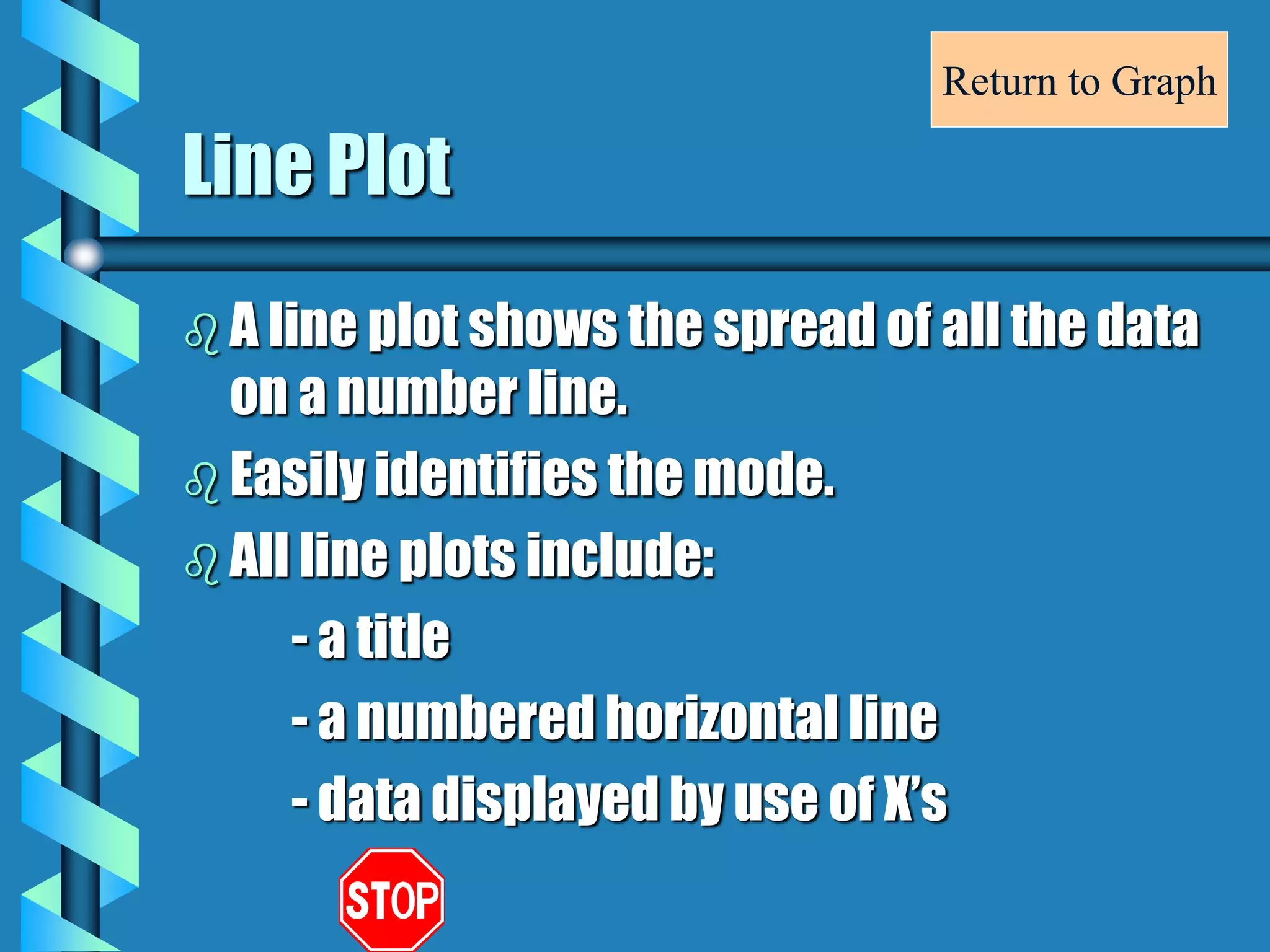 Line Plot
 A line plot shows the spread of all the data
on a number line.
 Easily identifies the mode.
 All line plots include:
- a title
- a numbered horizontal line
- data displayed by use of X’s
Return to Graph
 