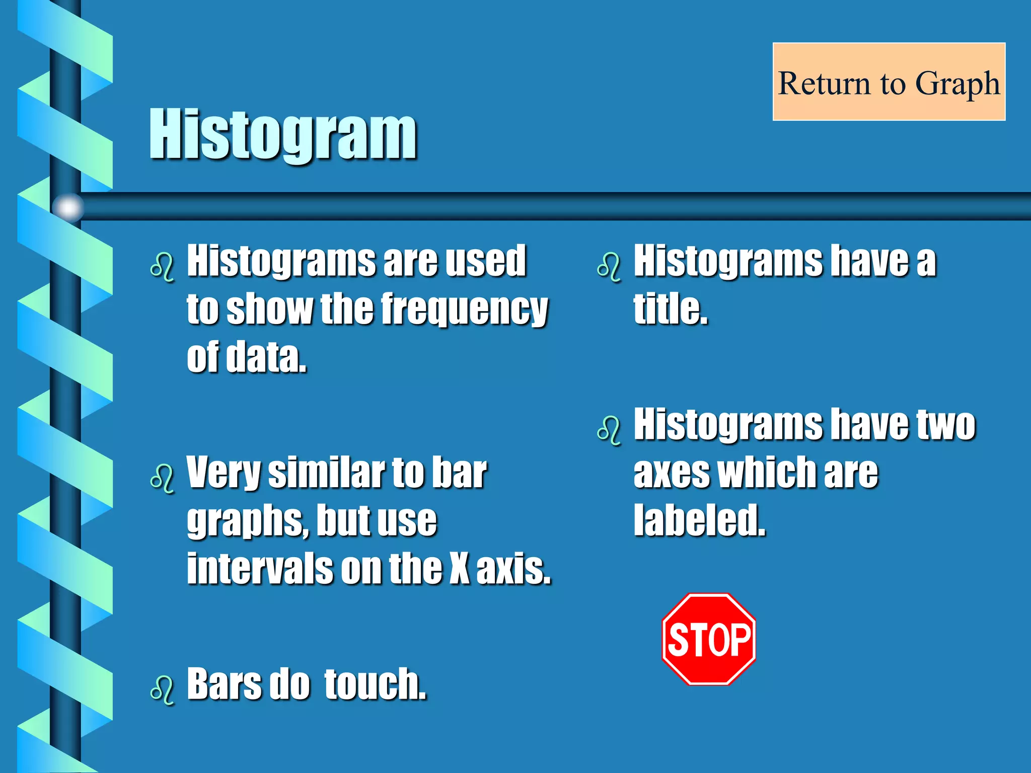 Histogram
 Histograms are used
to show the frequency
of data.
 Very similar to bar
graphs, but use
intervals on the X axis.
 Bars do touch.
 Histograms have a
title.
 Histograms have two
axes which are
labeled.
Return to Graph
 