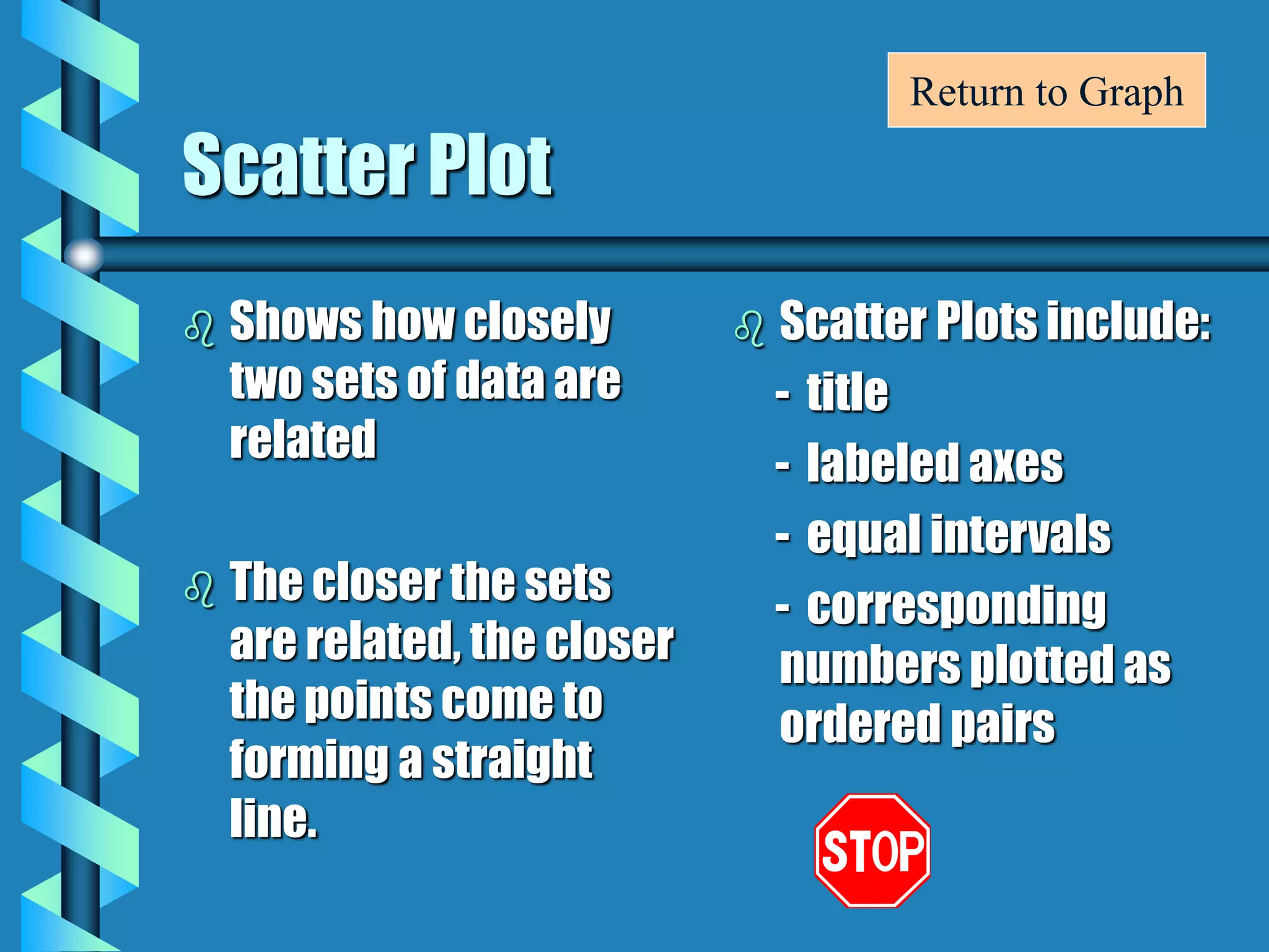 Scatter Plot
 Shows how closely
two sets of data are
related
 The closer the sets
are related, the closer
the points come to
forming a straight
line.
 Scatter Plots include:
- title
- labeled axes
- equal intervals
- corresponding
numbers plotted as
ordered pairs
Return to Graph
 