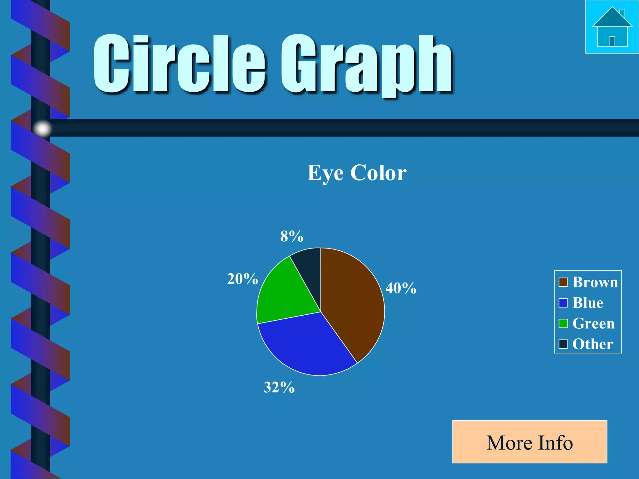 Circle Graph
Eye Color
40%
32%
20%
8%
Brown
Blue
Green
Other
More Info
 