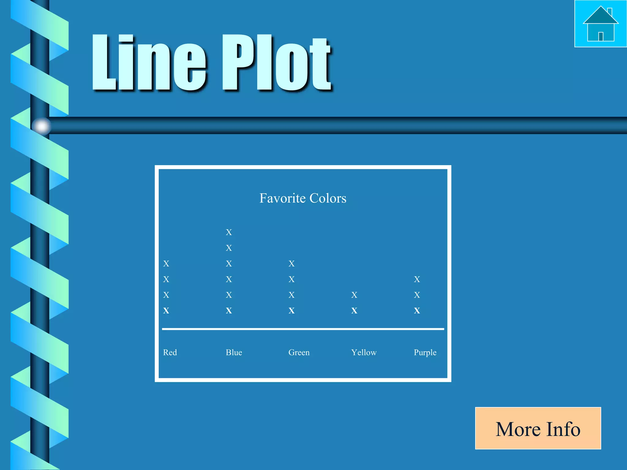 Line Plot
Favorite Colors
X
X
X X X
X X X X
X X X X X
X X X X X
Red Blue Green Yellow Purple
More Info
 