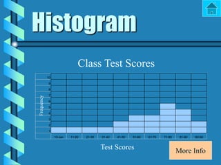 Graphs typesppt | PPT