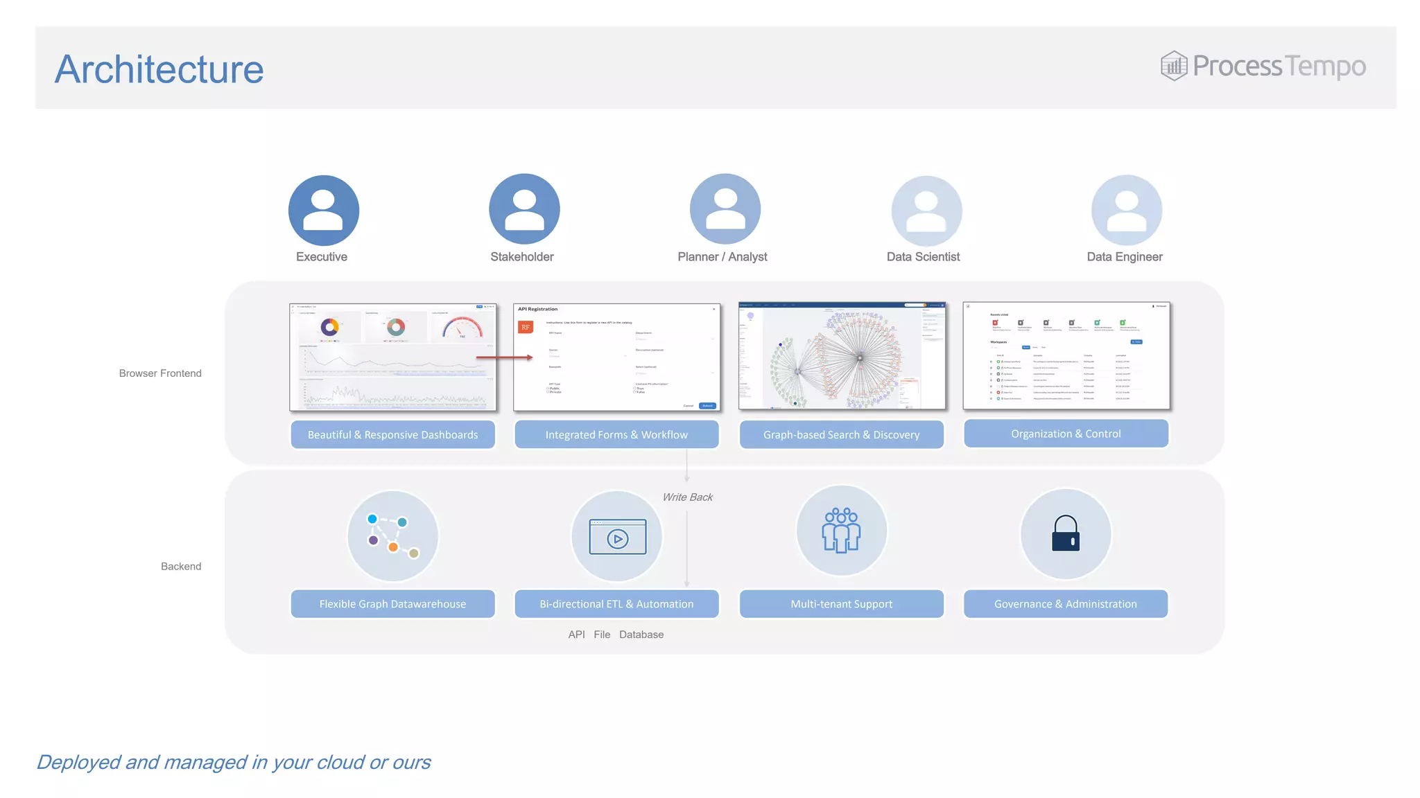 Graph Process Automation GraphSummit - Process Tempo - Build Graph Applications.pdf