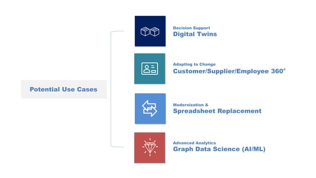Application Graph Engineer GraphSummit - Process Tempo - Build Graph Applications.pdf