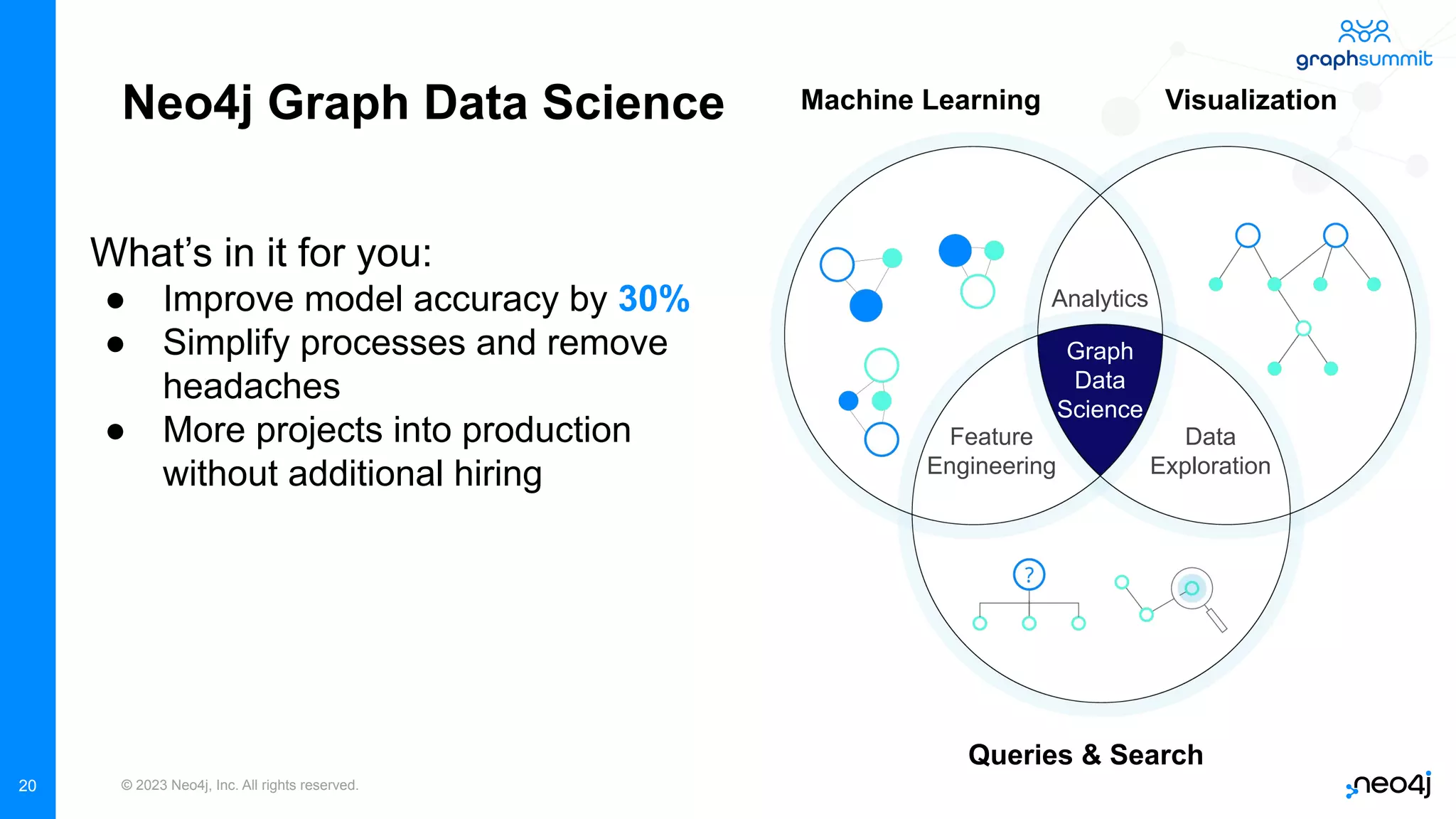 © 2023 Neo4j, Inc. All rights reserved. 20 What’s in it for you: ● Improve model accuracy by 30% ● Simplify processes and remove headaches ● More projects into production without additional hiring Neo4j Graph Data Science Analytics Feature Engineering Data Exploration Graph Data Science Queries & Search Machine Learning Visualization 