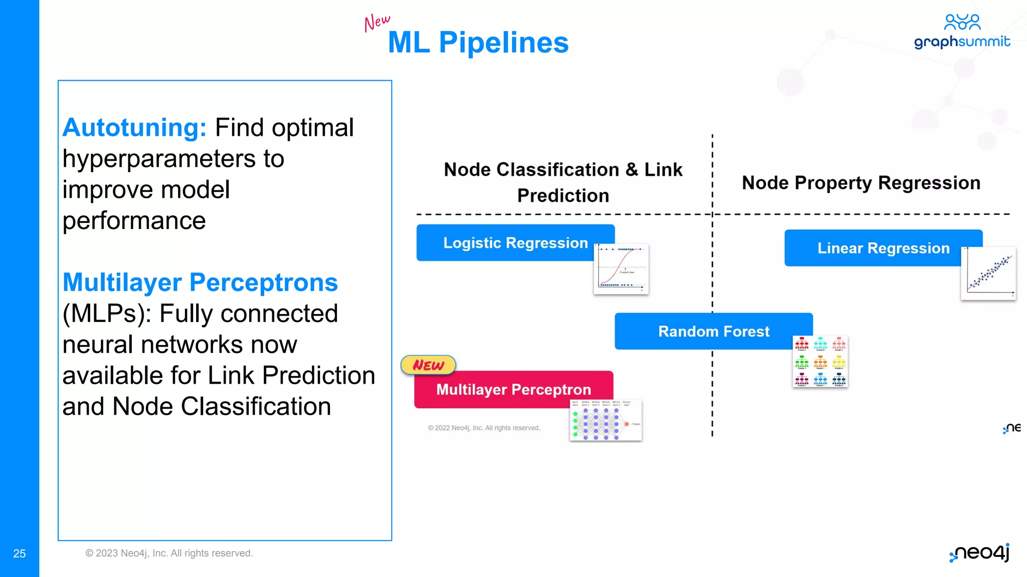 © 2023 Neo4j, Inc. All rights reserved. ML Pipelines Autotuning: Find optimal hyperparameters to improve model performance Multilayer Perceptrons (MLPs): Fully connected neural networks now available for Link Prediction and Node Classification New 25 