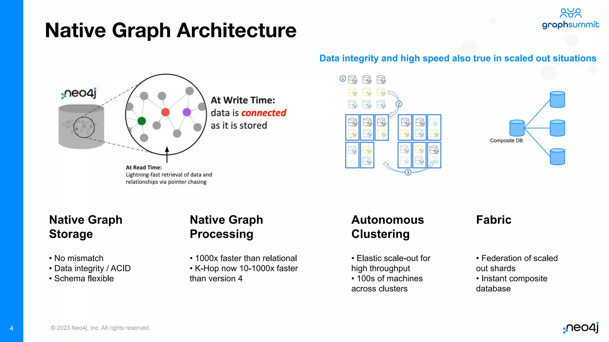 © 2023 Neo4j, Inc. All rights reserved. 4 Native Graph Architecture Native Graph Storage Native Graph Processing • No mismatch • Data integrity / ACID • Schema flexible • 1000x faster than relational • K-Hop now 10-1000x faster than version 4 Fabric • Federation of scaled out shards • Instant composite database Composite DB Autonomous Clustering • Elastic scale-out for high throughput • 100s of machines across clusters Data integrity and high speed also true in scaled out situations 