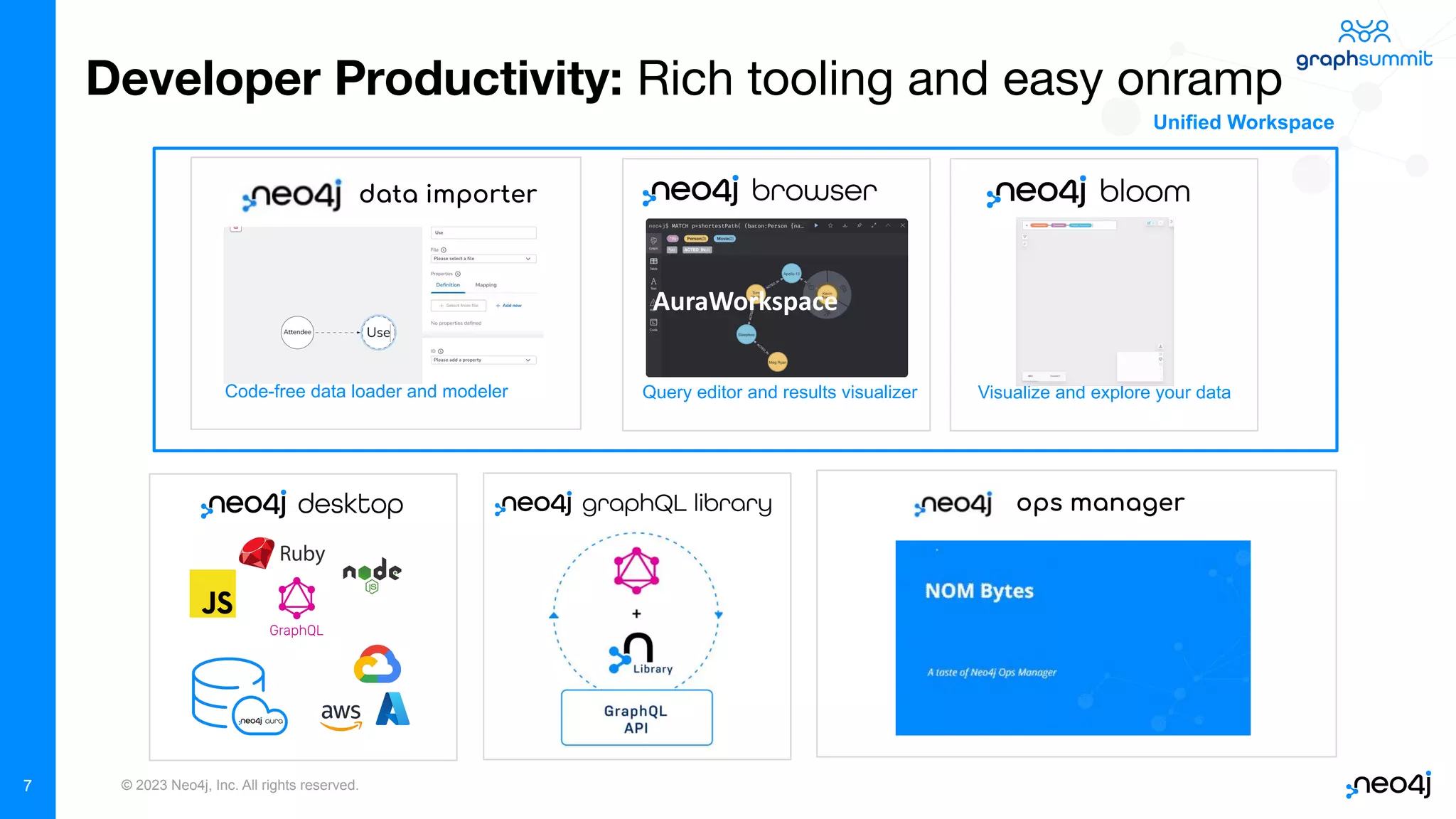 © 2023 Neo4j, Inc. All rights reserved. Developer Productivity: Rich tooling and easy onramp ops manager 7 data importer Visualize and explore your data Query editor and results visualizer Code-free data loader and modeler AuraWorkspace Unified Workspace 