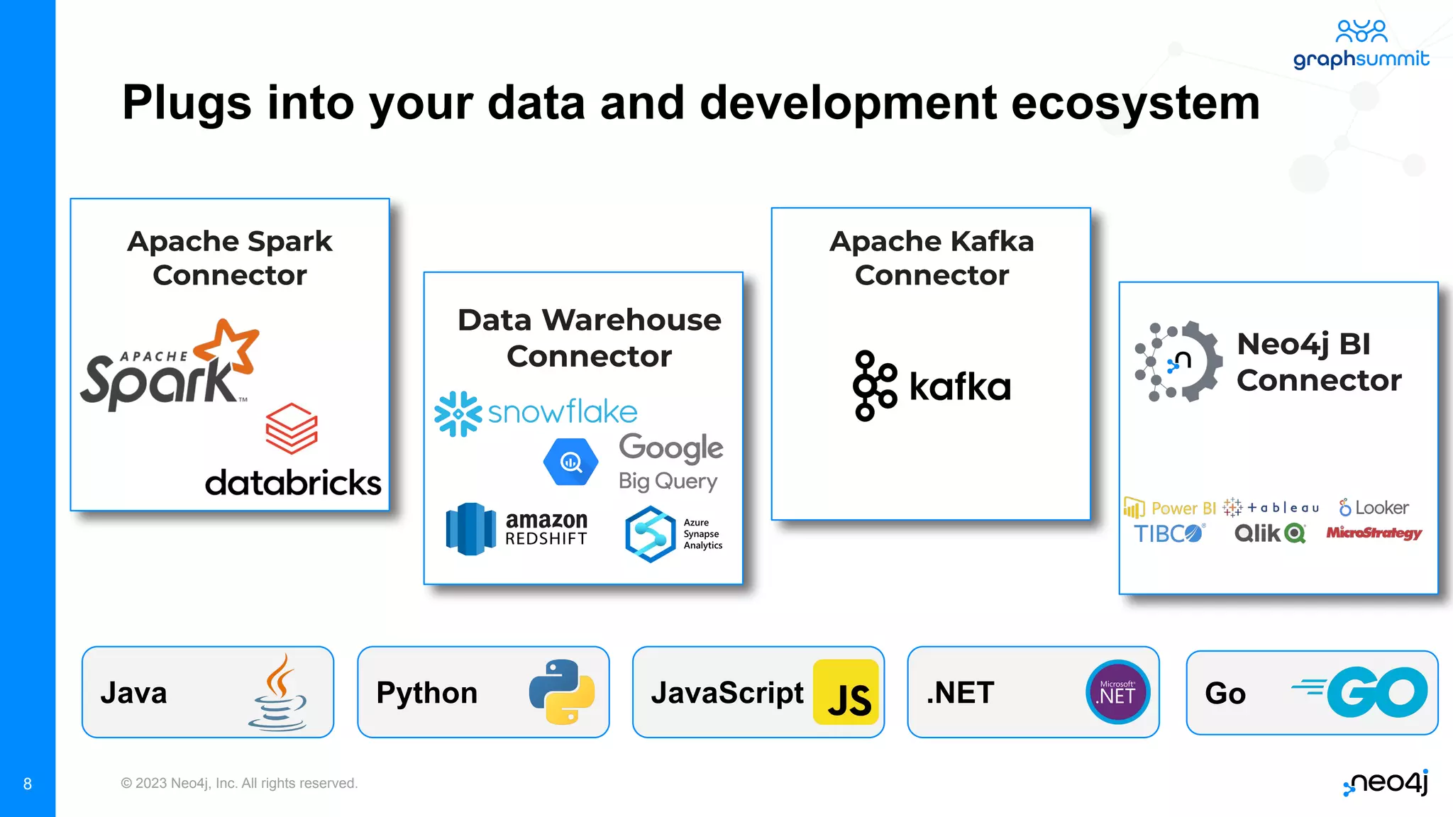 © 2023 Neo4j, Inc. All rights reserved. 8 Plugs into your data and development ecosystem Neo4j BI Connector Apache Spark Connector Apache Kafka Connector Data Warehouse Connector Java Python .NET JavaScript Go 