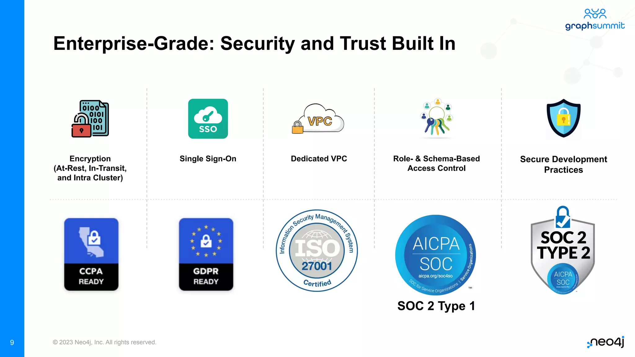 © 2023 Neo4j, Inc. All rights reserved. Enterprise-Grade: Security and Trust Built In Single Sign-On Secure Development Practices Dedicated VPC Role- & Schema-Based Access Control Encryption (At-Rest, In-Transit, and Intra Cluster) SOC 2 Type 1 9 