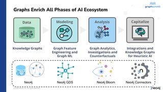 Deeper Insights with Graph Data Science | PPT