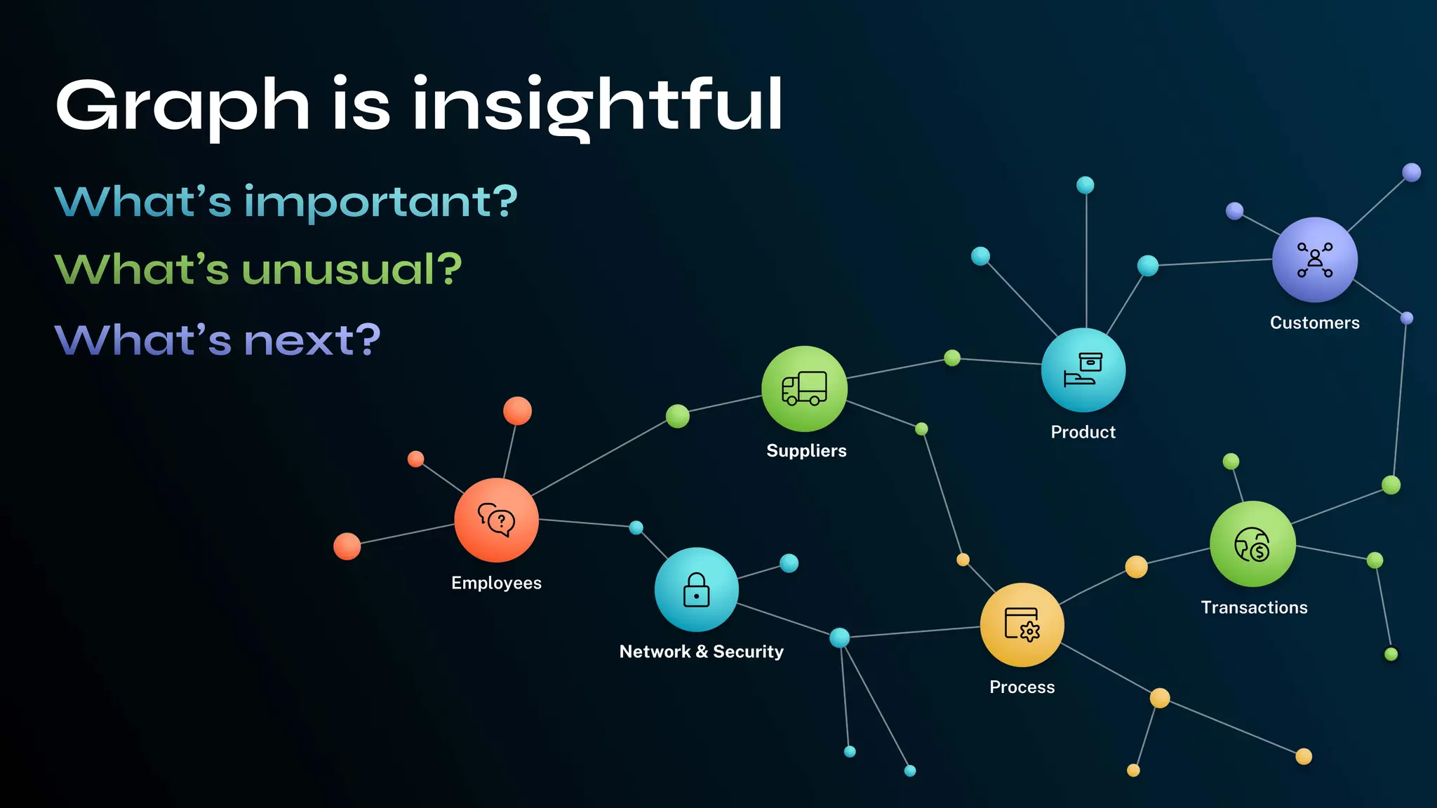 Employees
Network & Security
Suppliers
Product
Customers
Transactions
Process
Graph is insightful
 