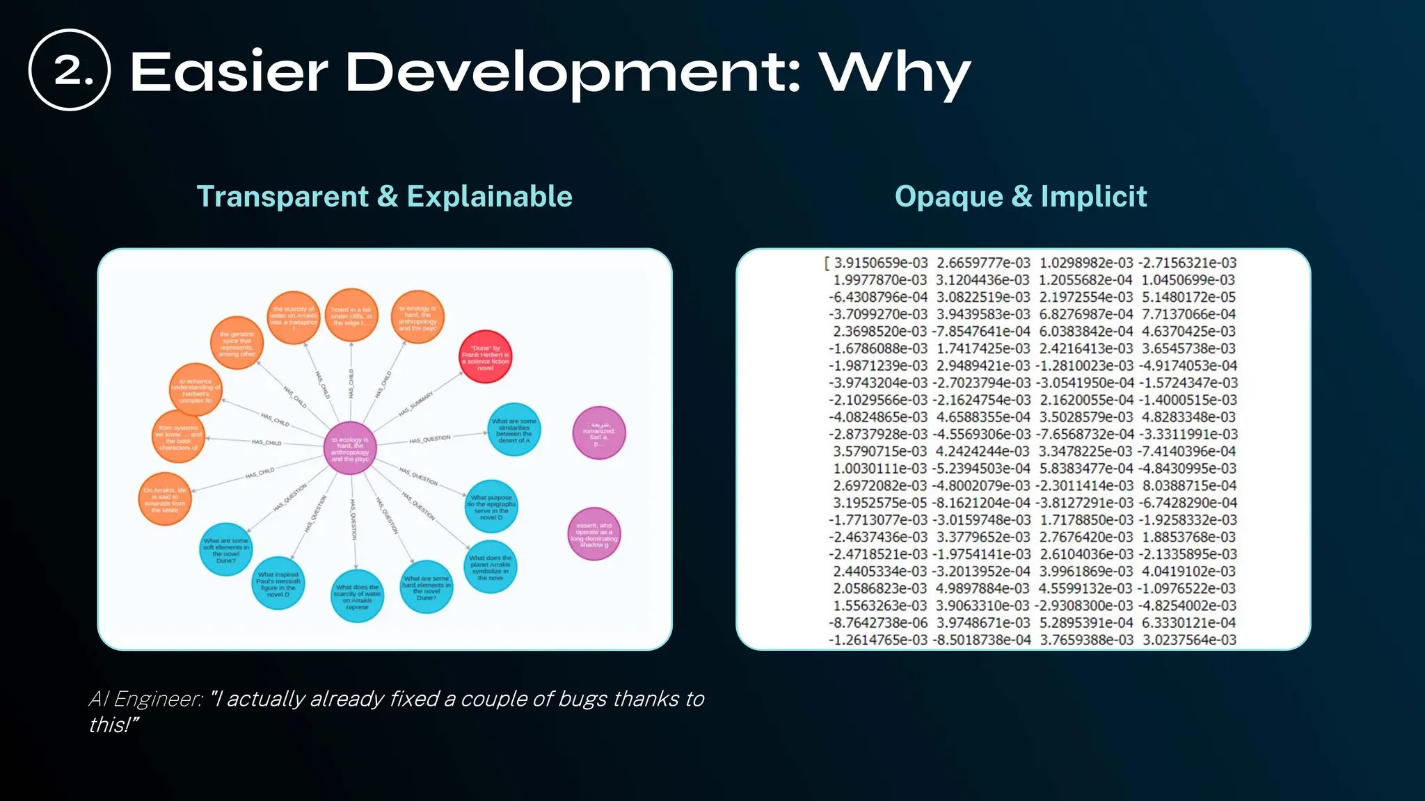 Easier Development: Why
Transparent & Explainable Opaque & Implicit
AI Engineer: "I actually already fixed a couple of bugs thanks to
this!”
2.
 