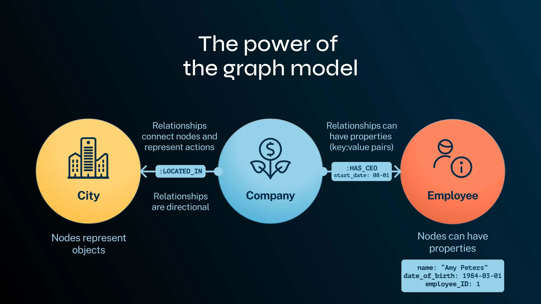 The power of
the graph model
 