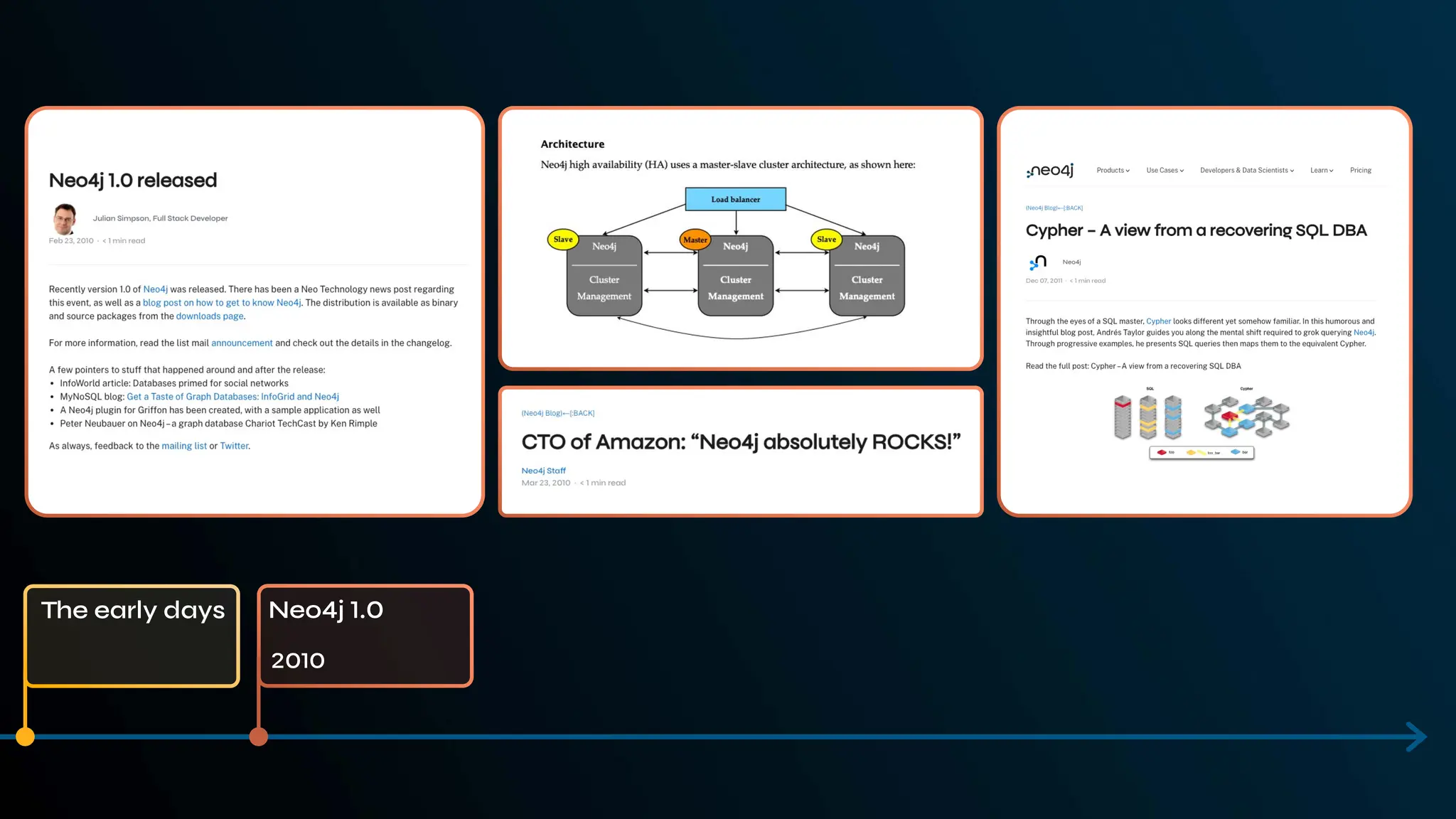 The early days Neo4j 1.0
2010
 
