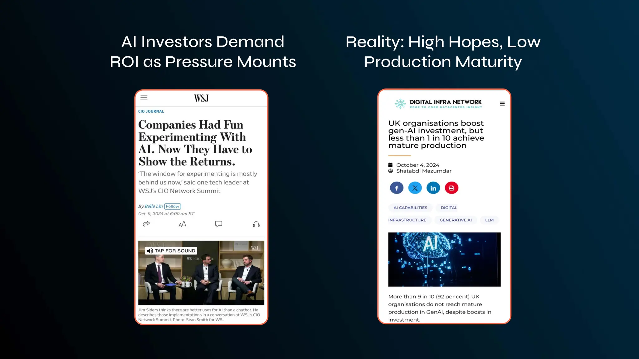 AI Investors Demand
ROI as Pressure Mounts
Reality: High Hopes, Low
Production Maturity
 