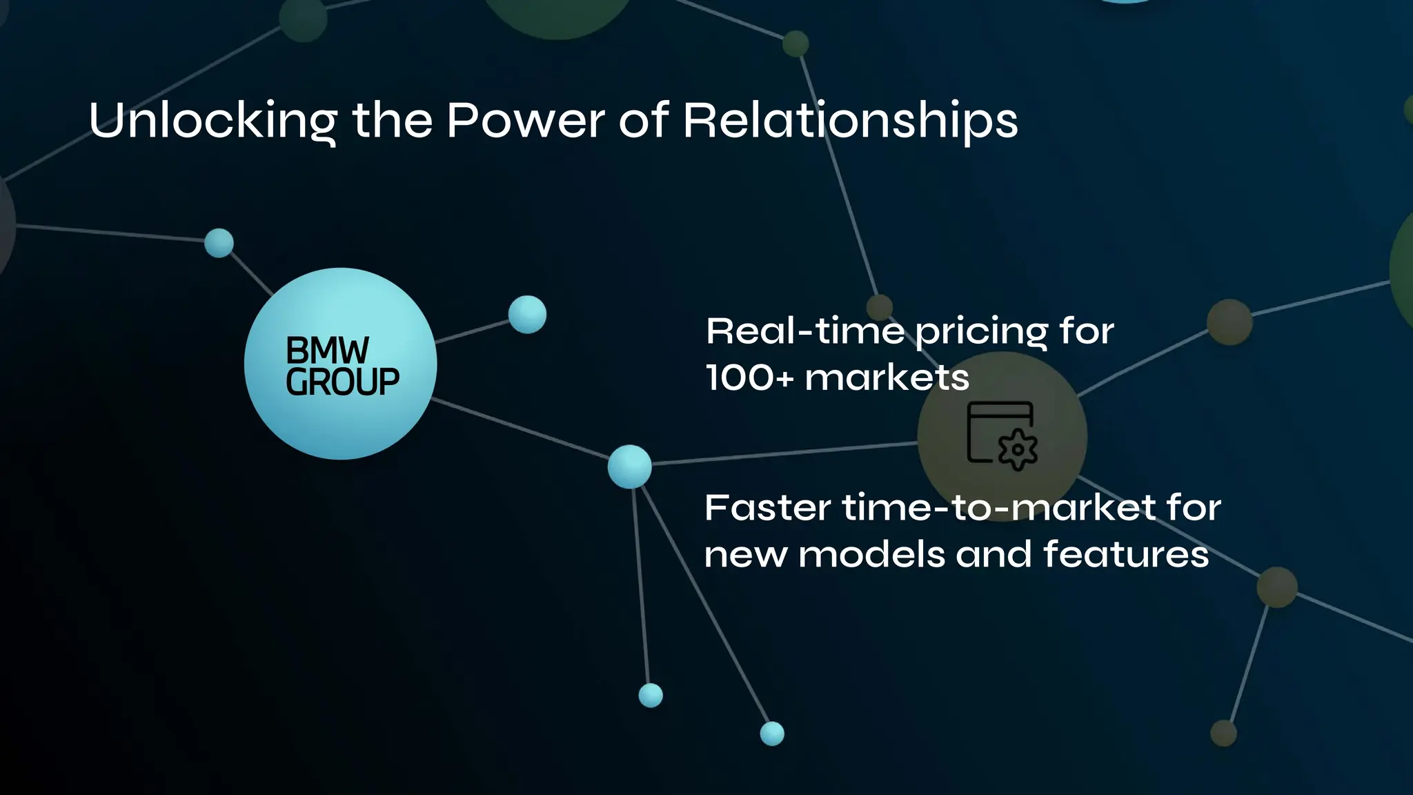 Unlocking the Power of Relationships
Faster time-to-market for
new models and features
Real-time pricing for
100+ markets
 