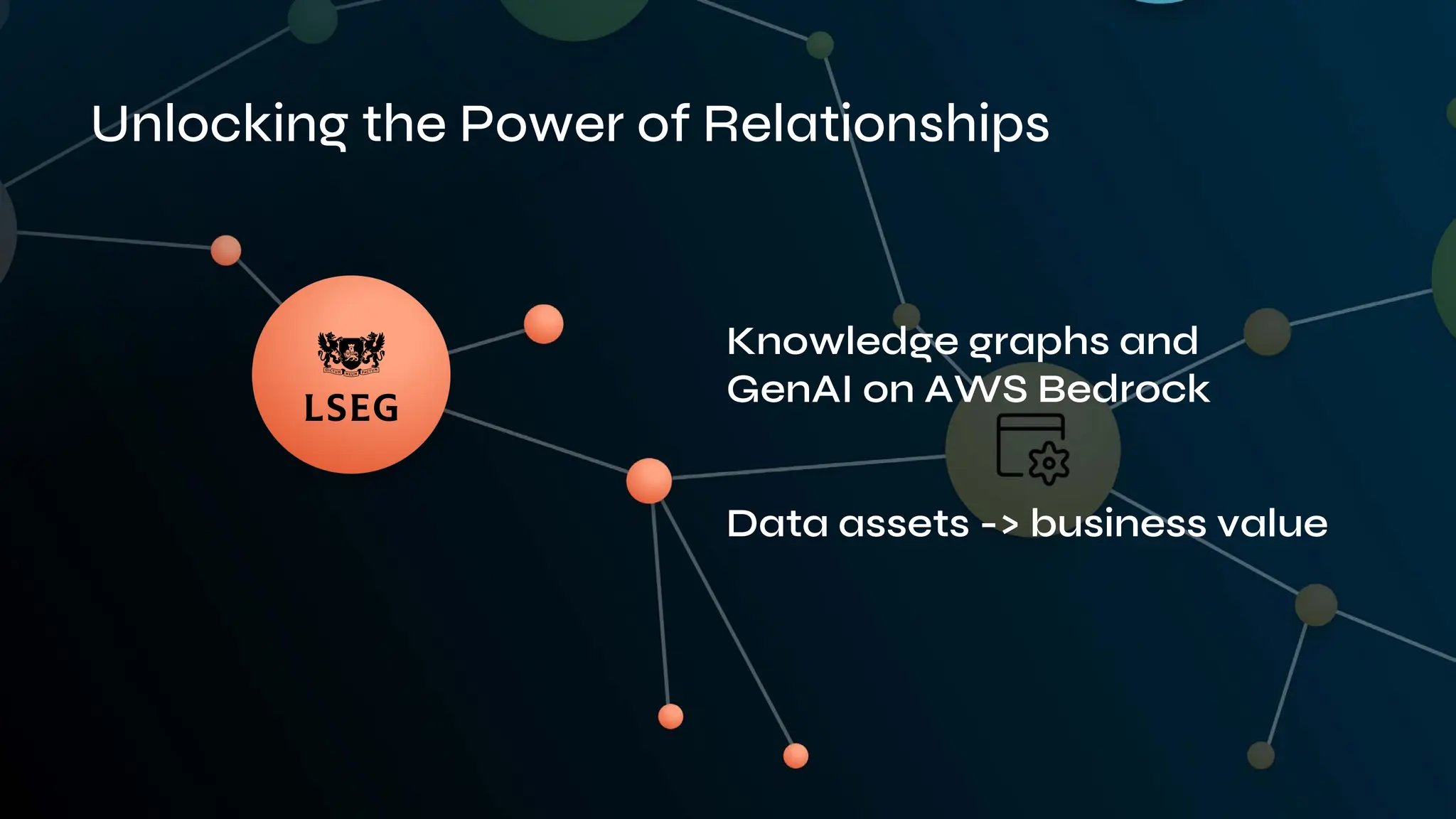 Unlocking the Power of Relationships
Knowledge graphs and
GenAI on AWS Bedrock
Data assets -> business value
 