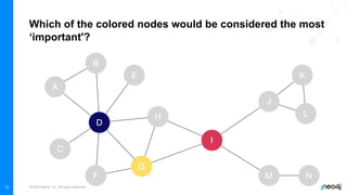 © 2022 Neo4j, Inc. All rights reserved.
13
Which of the colored nodes would be considered the most
‘important'?
 
