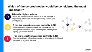 © 2022 Neo4j, Inc. All rights reserved.
14
Which of the colored nodes would be considered the most
‘important'?
D has the highest valence
This is the most connected individual in the network. If
importance is how well you are personally known, you
would pick D.
G has the highest closeness centrality (0,52)
Information will disperse through the network quicker
through this individual. If you need to get a message out
rapidly, you would choose G.
I has the highest betweenness centrality (0,59)
This element is an efficient connector to other elements. Risk of
disruption is higher if you lose I.
 
