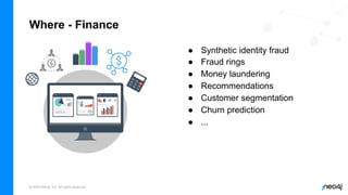 © 2022 Neo4j, Inc. All rights reserved.
Where - Finance
● Synthetic identity fraud
● Fraud rings
● Money laundering
● Recommendations
● Customer segmentation
● Churn prediction
● ...
 