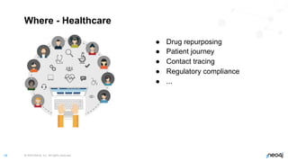 © 2022 Neo4j, Inc. All rights reserved.
18
Where - Healthcare
● Drug repurposing
● Patient journey
● Contact tracing
● Regulatory compliance
● ...
 