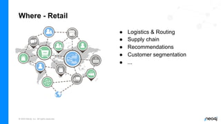 © 2022 Neo4j, Inc. All rights reserved.
Where - Retail
● Logistics & Routing
● Supply chain
● Recommendations
● Customer segmentation
● ...
 