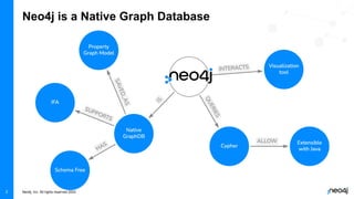 Neo4j, Inc. All rights reserved 2022
Neo4j is a Native Graph Database
2
 