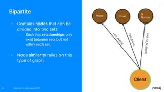 © 2022 Neo4j, Inc. All rights reserved.
Neo4j, Inc. All rights reserved 2021
24
Bipartite
• Contains nodes that can be
divided into two sets
◦ Such that relationships only
exist between sets but not
within each set.
• Node similarity relies on this
type of graph
Client
Phone Email
NI
Number
H
A
S
_
P
H
O
N
E
H
A
S
_
E
M
A
I
L
H
A
S
_
N
I_
N
U
M
B
E
R
 