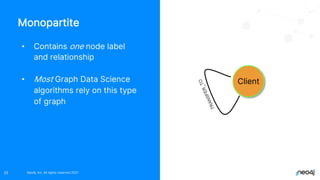 © 2022 Neo4j, Inc. All rights reserved.
Neo4j, Inc. All rights reserved 2021
25
Monopartite
• Contains one node label
and relationship
• Most Graph Data Science
algorithms rely on this type
of graph
Client
T
R
A
N
S
F
E
R
_
T
O
 