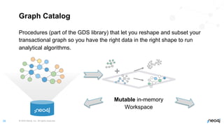© 2022 Neo4j, Inc. All rights reserved.
29
Graph Catalog
Procedures (part of the GDS library) that let you reshape and subset your
transactional graph so you have the right data in the right shape to run
analytical algorithms.
Mutable in-memory
Workspace
 