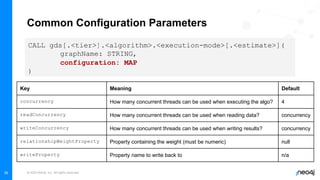 © 2022 Neo4j, Inc. All rights reserved.
36
Common Configuration Parameters
CALL gds[.<tier>].<algorithm>.<execution-mode>[.<estimate>](
graphName: STRING,
configuration: MAP
)
Key Meaning Default
concurrency How many concurrent threads can be used when executing the algo? 4
readConcurrency How many concurrent threads can be used when reading data? concurrency
writeConcurrency How many concurrent threads can be used when writing results? concurrency
relationshipWeightProperty Property containing the weight (must be numeric) null
writeProperty Property name to write back to n/a
 