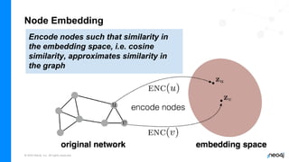 © 2022 Neo4j, Inc. All rights reserved.
Node Embedding
Encode nodes such that similarity in
the embedding space, i.e. cosine
similarity, approximates similarity in
the graph
 
