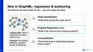 © 2022 Neo4j, Inc. All rights reserved.
42
GraphSAGE (SAmpling and AggreGatE)
A
A
010...01001l..001
1 ..n
1001l..001…..
010...n
...01001l..001..
.n
...01001l..001..
.n
A
SAMPLE AGGREGATE PREDICT
● Assumes that nodes in the same neighborhood should have similar representations
● Uses node properties in addition to relationships
● Inductive approach that learns a function to calculate an embedding
 