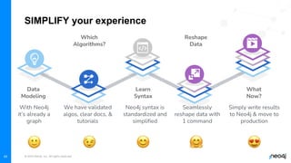 © 2022 Neo4j, Inc. All rights reserved.
45
SIMPLIFY your experience
Dozens of
libraries,
hundreds of algos
& no docs!
We’ve picked a
library...good
luck learning the
syntax
What? We have
to build the
entire ETL pipeline
for this?
Are the results
right? How do
we get into
production?
Data
Modeling
Which
Algorithms?
Learn
Syntax
Reshape
Data
What
Now?
We have validated
algos, clear docs, &
tutorials
Neo4j syntax is
standardized and
simplified
Seamlessly
reshape data with
1 command
Simply write results
to Neo4j & move to
production
With Neo4j
it’s already a
graph
 