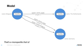 © 2022 Neo4j, Inc. All rights reserved.
48
Model
That's a monopartite that is!
 