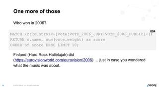 © 2022 Neo4j, Inc. All rights reserved.
54
One more of those
Who won in 2006?
MATCH (c:Country)<-[vote:VOTE_2006_JURY|VOTE_2006_PUBLIC]-()
RETURN c.name, sum(vote.weight) as score
ORDER BY score DESC LIMIT 10;
004
Finland (Hard Rock Hallelujah) did
(https://eurovisionworld.com/eurovision/2006) … just in case you wondered
what the music was about.
 
