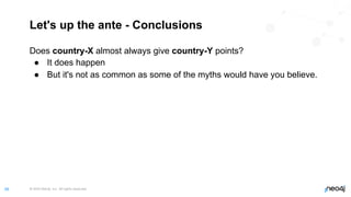 © 2022 Neo4j, Inc. All rights reserved.
58
Let's up the ante - Conclusions
Does country-X almost always give country-Y points?
● It does happen
● But it's not as common as some of the myths would have you believe.
 