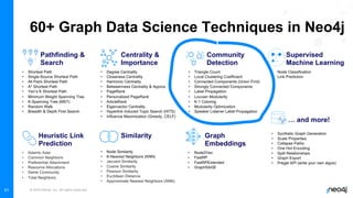 © 2022 Neo4j, Inc. All rights reserved.
61
60+ Graph Data Science Techniques in Neo4j
Pathfinding &
Search
• Shortest Path
• Single-Source Shortest Path
• All Pairs Shortest Path
• A* Shortest Path
• Yen’s K Shortest Path
• Minimum Weight Spanning Tree
• K-Spanning Tree (MST)
• Random Walk
• Breadth & Depth First Search
Centrality &
Importance
• Degree Centrality
• Closeness Centrality
• Harmonic Centrality
• Betweenness Centrality & Approx.
• PageRank
• Personalized PageRank
• ArticleRank
• Eigenvector Centrality
• Hyperlink Induced Topic Search (HITS)
• Influence Maximization (Greedy, CELF)
Community
Detection
• Triangle Count
• Local Clustering Coefficient
• Connected Components (Union Find)
• Strongly Connected Components
• Label Propagation
• Louvain Modularity
• K-1 Coloring
• Modularity Optimization
• Speaker Listener Label Propagation
Supervised
Machine Learning
• Node Classification
• Link Prediction
… and more!
Heuristic Link
Prediction
• Adamic Adar
• Common Neighbors
• Preferential Attachment
• Resource Allocations
• Same Community
• Total Neighbors
Similarity
• Node Similarity
• K-Nearest Neighbors (KNN)
• Jaccard Similarity
• Cosine Similarity
• Pearson Similarity
• Euclidean Distance
• Approximate Nearest Neighbors (ANN)
Graph
Embeddings
• Node2Vec
• FastRP
• FastRPExtended
• GraphSAGE
• Synthetic Graph Generation
• Scale Properties
• Collapse Paths
• One Hot Encoding
• Split Relationships
• Graph Export
• Pregel API (write your own algos)
 