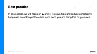 © 2022 Neo4j, Inc. All rights reserved.
Best practice
In this session we will focus on 2. and 4. (to save time and reduce complexity)
but please do not forget the other steps once you are doing this on your own.
 