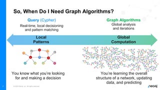 © 2022 Neo4j, Inc. All rights reserved.
7
So, When Do I Need Graph Algorithms?
Query (Cypher)
Real-time, local decisioning
and pattern matching
Graph Algorithms
Global analysis
and iterations
You know what you’re looking
for and making a decision
You’re learning the overall
structure of a network, updating
data, and predicting
Local
Patterns
Global
Computation
 