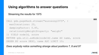 © 2022 Neo4j, Inc. All rights reserved.
Using algorithms to answer questions
Streaming the results for 1975
CALL gds.pageRank.stream("eurosong1975", {
maxIterations: 20,
dampingFactor: 0.85,
relationshipWeightProperty: "weight"
}) YIELD nodeId, score
RETURN gds.util.asNode(nodeId).name AS name, score
ORDER BY score DESC, name ASC LIMIT 10;
005
Does anybody notice something strange about positions 7, 8 and 9?
 